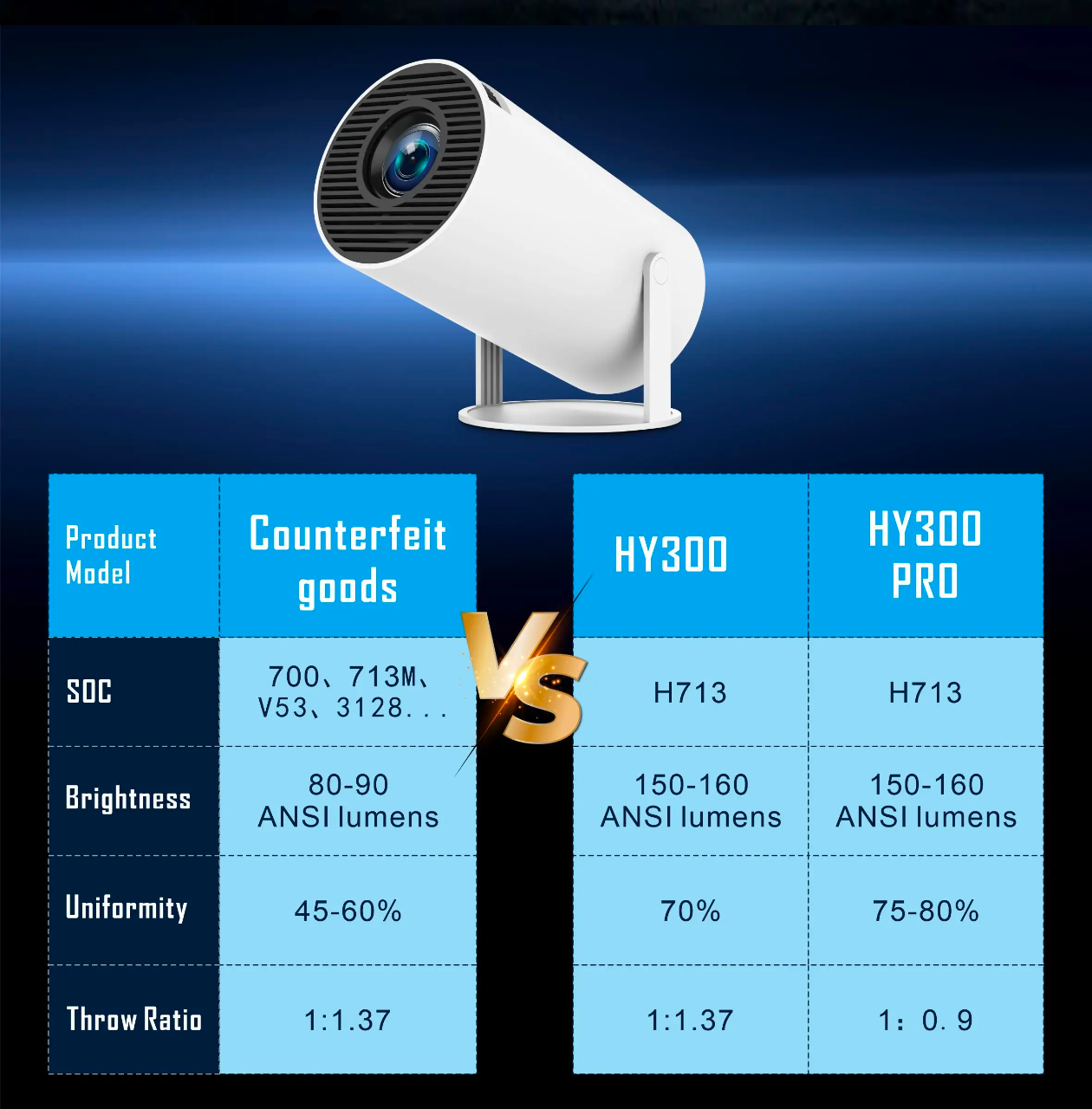 A4R Smart 4K Projector: 12000 Lumens, Native 1080P (Supports 4K), Android 13, 180° Rotation, Auto/Manual Focus, Dual-Band Wi-Fi 6, Bluetooth 5.2 - Your Ultimate Portable Movie Projector